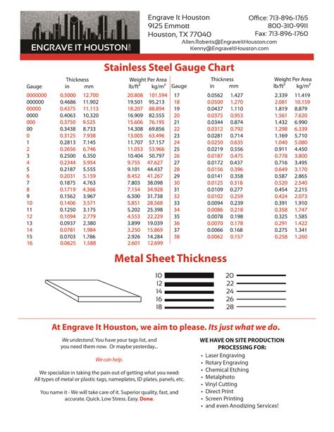 18 gauge sheet metal thickness|18 gauge stainless steel thickness.